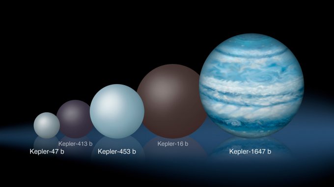 Во Вселенной обнаружена самая большая экзопланета