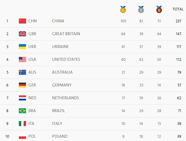 Украина на Паралимпиаде: финальные 11 медалей