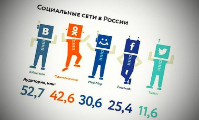 В Украине хотят заблокировать российские соцсети