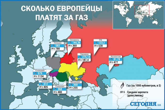 Аналитики сравнили стоимость газа в Украине и Европе