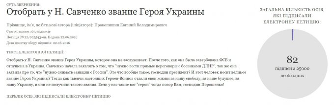 Украинцы требуют отобрать у Савченко звание Героя Украины