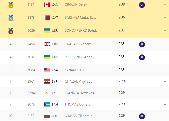 Бондаренко завоевал бронзу Олимпийских игр