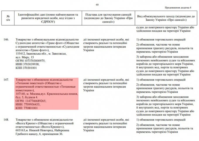Предприятие Фирташа попало под украинские санкции