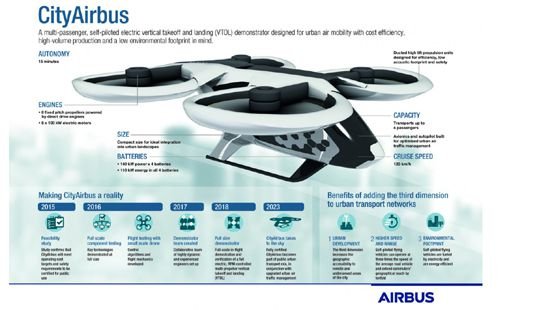 Настоящий прорыв: Airbus испытал двигатели для летающего такси
