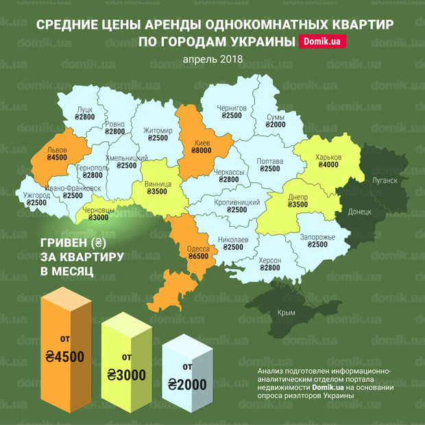 Свежие данные о стоимости аренды жилья в Украине